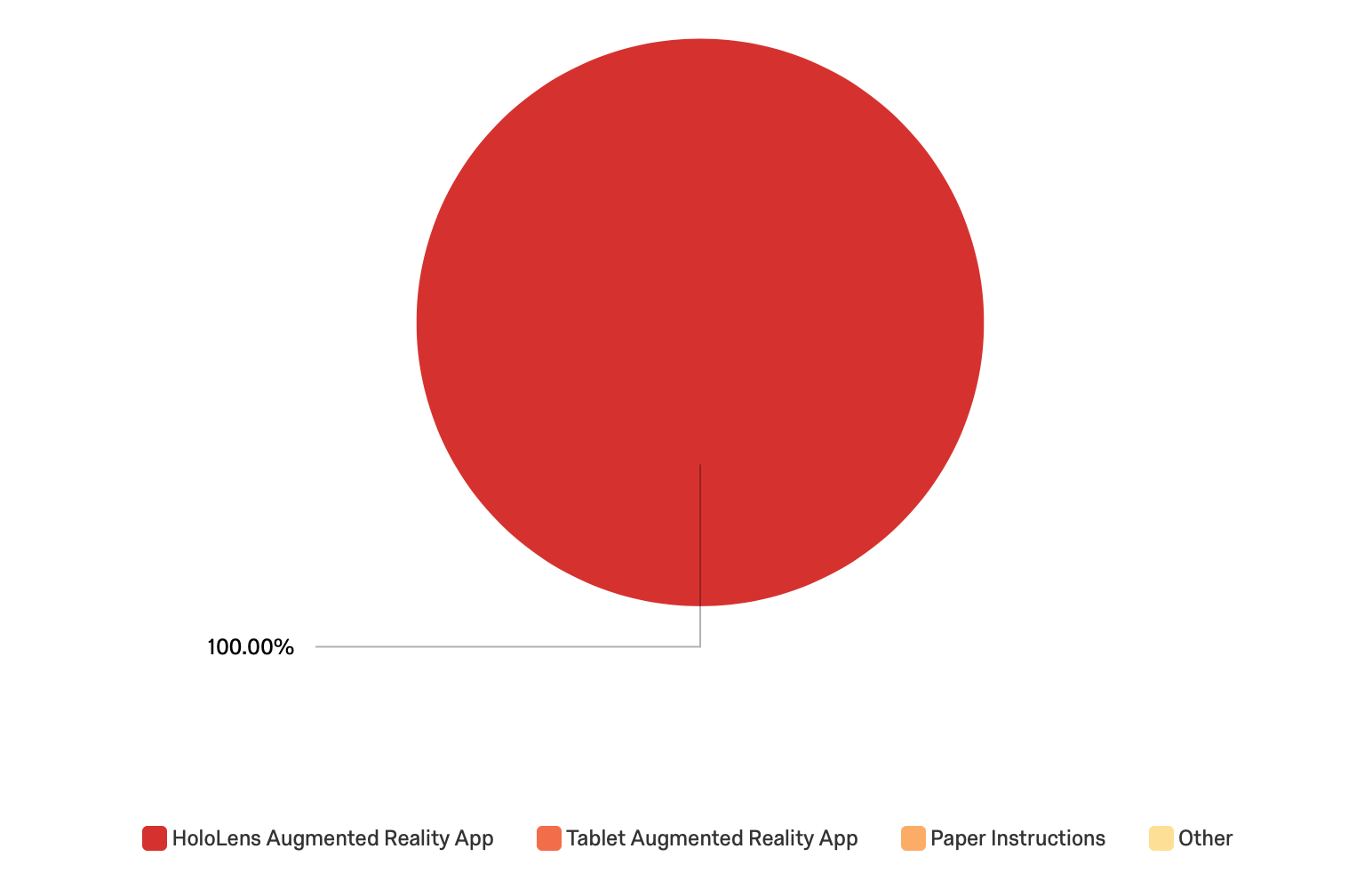 ARSIS 2.0 Test Results: Prefference of ARSIS 2.0 on Microsoft HoloLens.