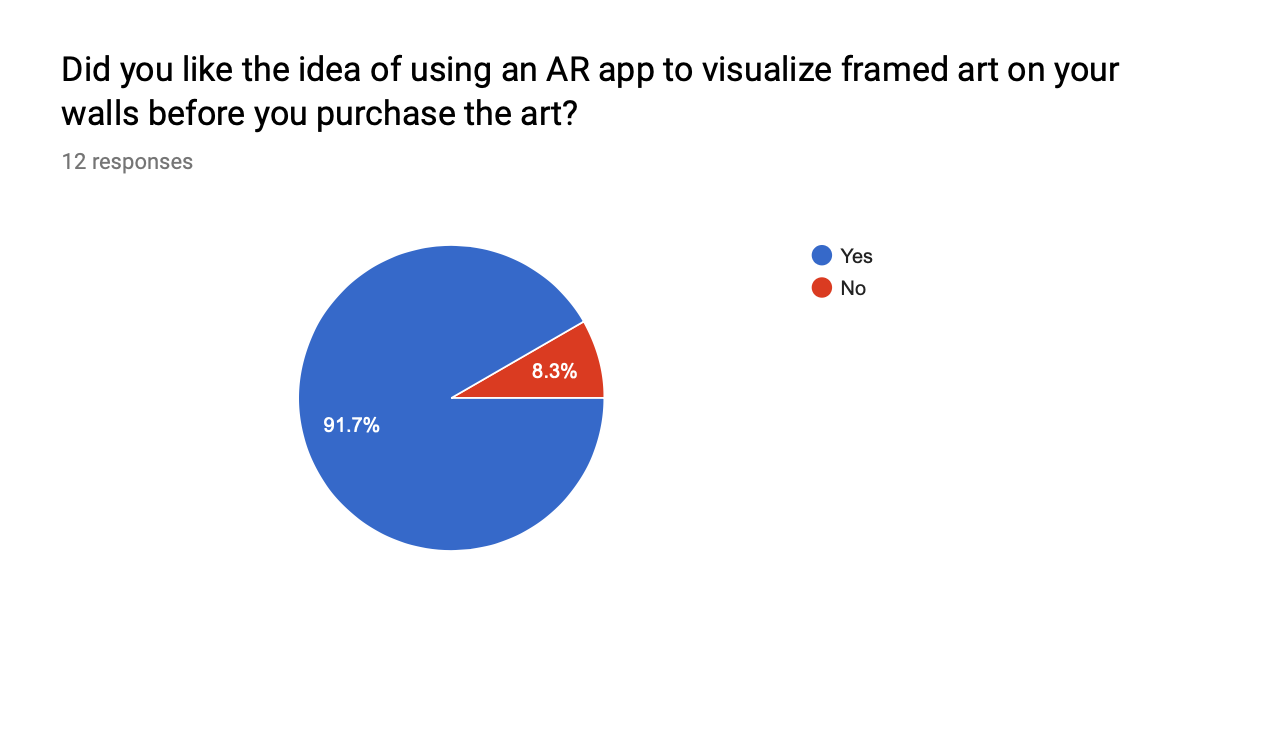 Subject's app cost estimation