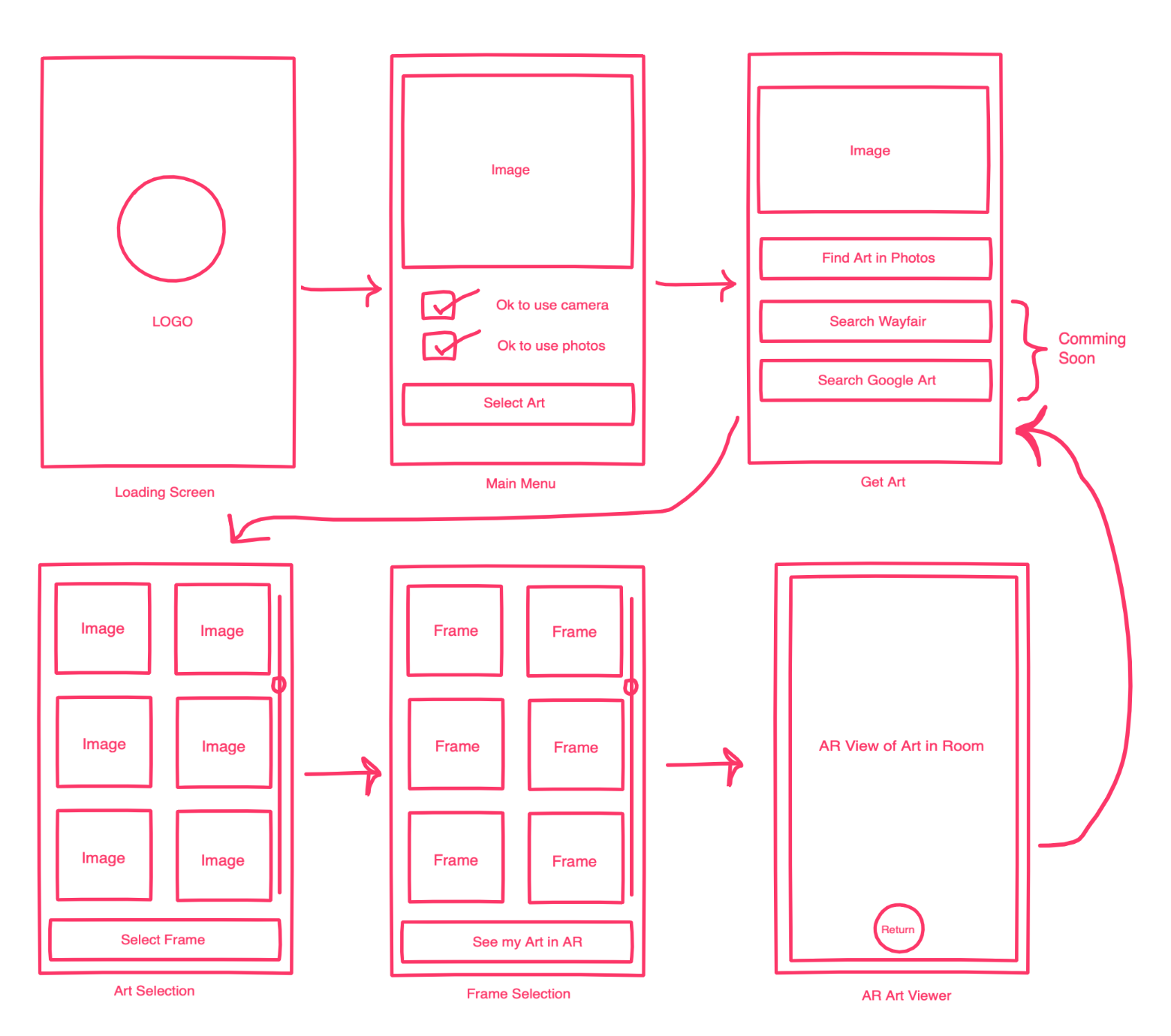 Application Wireframe